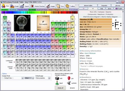 periodic table information